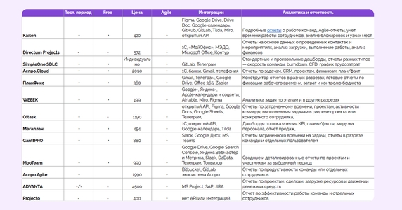 Сравнительная таблица Сравнительная таблица