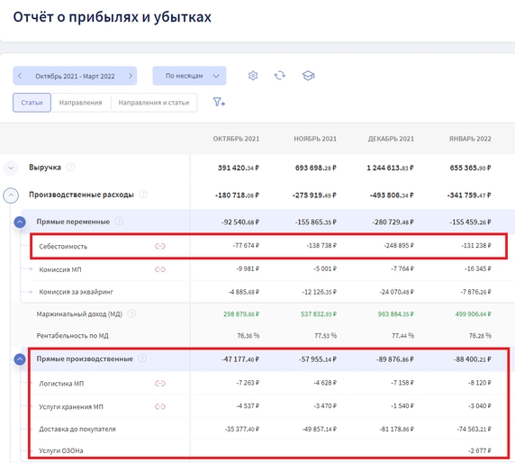 В отчёте можно отследить изменение себестоимости и производственных затрат, таких как логистика и хранение