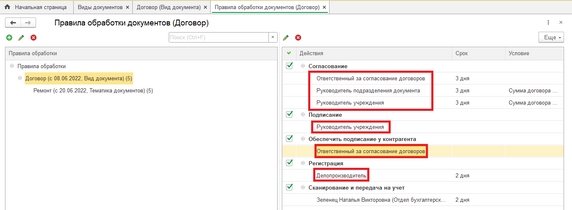 Рис. 10. Раздел «Правила обработки документов» – назначение ролей в маршруте согласования документа