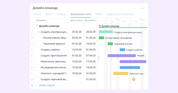 Диаграмма Ганта в Wrike Диаграмма Ганта в Wrike