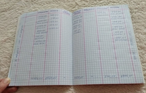 Минфин разъяснил, можно ли подтвердить расходы книгой продаж Минфин разъяснил, можно ли подтвердить расходы книгой продаж