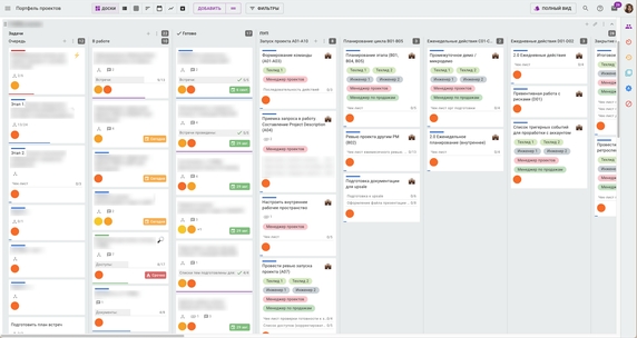 Типичная доска для работы с проектом. Первые три колонки — Канбан-часть. Остальные колонки визуализируют процесс P3.express. Типичная доска для работы с проектом. Первые три колонки — Канбан-часть. Остальные колонки визуализируют процесс P3.express.