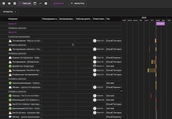 <i>Отображение пространства команды в формате таймлайна. Также задачи можно просматривать в виде канбан-досок</i> <i>Отображение пространства команды в формате таймлайна. Также задачи можно просматривать в виде канбан-досок</i>