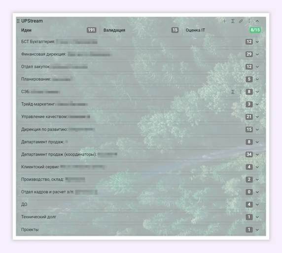 Доска UpStream, где анализируются входящие задачи для L3 Доска UpStream, где анализируются входящие задачи для L3