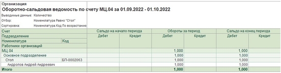 Рис. 4 – ОСВ по счету «МЦ.04» Рис. 4 – ОСВ по счету «МЦ.04»