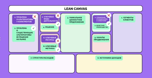Создание ценного продукта с помощью шаблона Lean Canvas Создание ценного продукта с помощью шаблона Lean Canvas