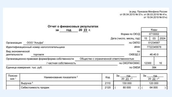 Фрагмент образца заполнения отчета Фрагмент образца заполнения отчета