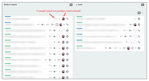У каждой подзадачи простравлены размеры. У каждой подзадачи простравлены размеры.