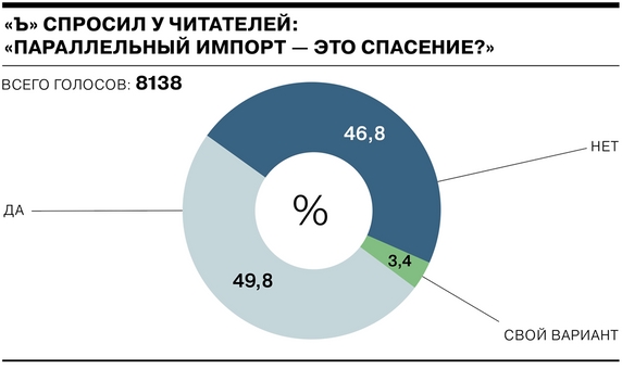 Аналитика с сайта www.kommersant.ru