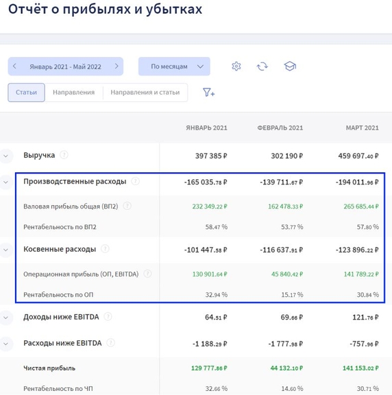 Расходы в отчётк о прибылях и убытках в Финтабло Расходы в отчётк о прибылях и убытках в Финтабло