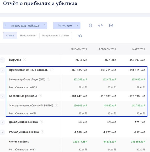 Расходы в отчётк о прибылях и убытках в Финтабло