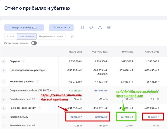Прибыль в ОПиУ в Финтабло Прибыль в ОПиУ в Финтабло