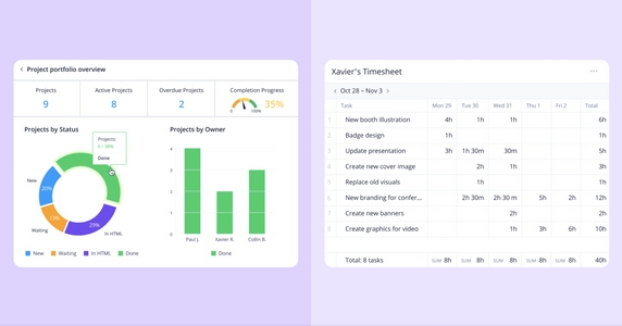 Отчеты в Wrike Отчеты в Wrike