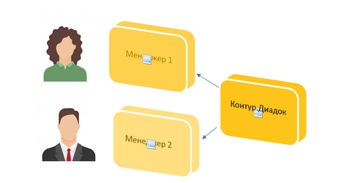 КЕЙС: БЕСШОВНАЯ ИНТЕГРАЦИЯ 1С:ДОКУМЕНТООБОРОТ И КОНТУР. ДИАДОК 2 КЕЙС: БЕСШОВНАЯ ИНТЕГРАЦИЯ 1С:ДОКУМЕНТООБОРОТ И КОНТУР. ДИАДОК 2