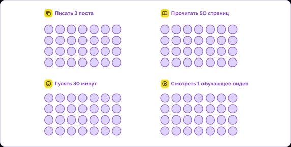 Примеры трекеров для задач, которые важно выполнять регулярно Примеры трекеров для задач, которые важно выполнять регулярно