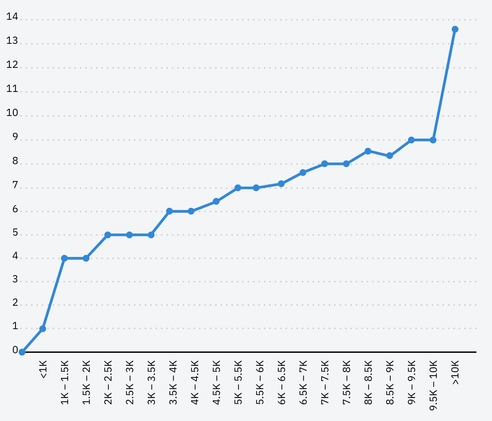 Полное руководство по SEO-аудиту: эффективные стратегии для владельцев бизнеса
Полное руководство по SEO-аудиту: эффективные стратегии для владельцев бизнеса