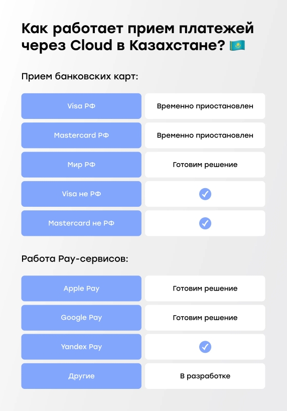 Казахстан Казахстан