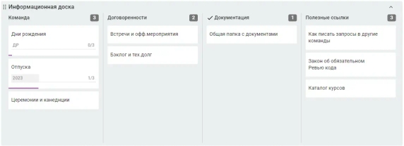 Доска с информацией закреплена вверху пространства Доска с информацией закреплена вверху пространства