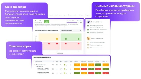 Оценка на 360°: Полное руководство для HR по всесторонней оценке сотрудников Оценка на 360°: Полное руководство для HR по всесторонней оценке сотрудников
