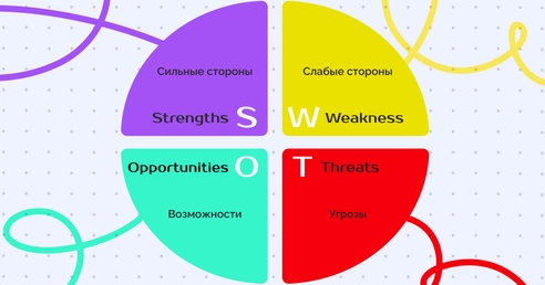 SWOT-анализ: мощный инструмент или просто красивая таблица? Разбираемся на примерах SWOT-анализ: мощный инструмент или просто красивая таблица? Разбираемся на примерах