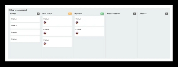 В дорожку «Черновик» можно положить еще одну задачу, а в дорожке «План» — лимит заполнен. В дорожку «Черновик» можно положить еще одну задачу, а в дорожке «План» — лимит заполнен.
