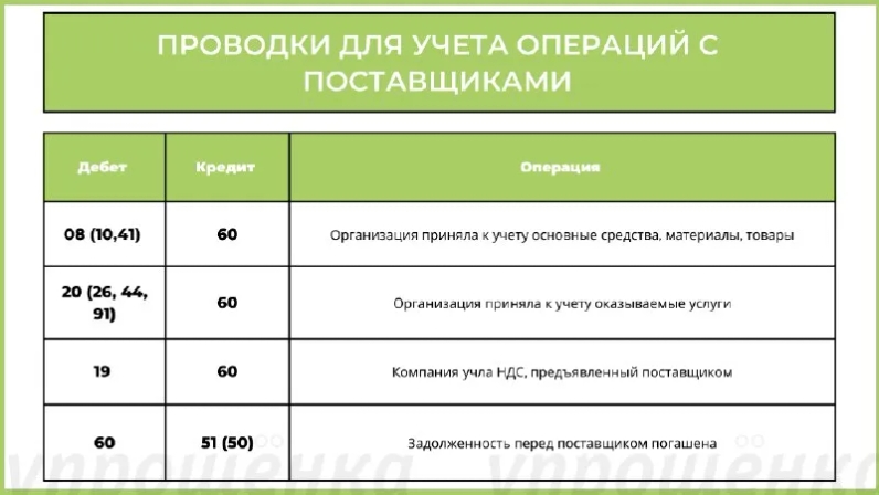 📄Проводки для учета операций с поставщиками | Журнал «Упрощенка» (@uproshchenka) | Мегасреда | 17.05.22, 16:30:17 📄Проводки для учета операций с поставщиками | Журнал «Упрощенка» (@uproshchenka) | Мегасреда | 17.05.22, 16:30:17
