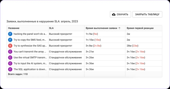 Информация о заявках за определенный месяц Информация о заявках за определенный месяц