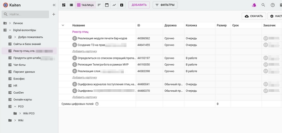 Задачи распределяются по приоритетам на срочные и стандартные, доски позволяют видеть статус работ Задачи распределяются по приоритетам на срочные и стандартные, доски позволяют видеть статус работ