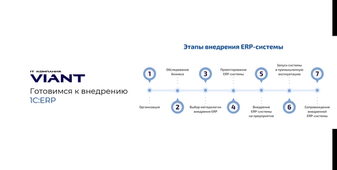 Готовимся к внедрению 1С:ERP Шаги и ключевые решения Готовимся к внедрению 1С:ERP Шаги и ключевые решения