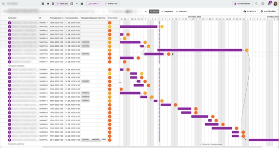 Планирование проекта на Диаграмме Ганта. Слева в виде таблицы расположены задачи проекта, а отрезки на временной шкале визуализируют сроки работ и взаимосвязи между задачами. Планирование проекта на Диаграмме Ганта. Слева в виде таблицы расположены задачи проекта, а отрезки на временной шкале визуализируют сроки работ и взаимосвязи между задачами.