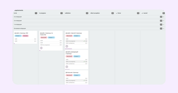 Сверху вниз на доске идут дорожки — они обозначают итерации работы над задачей Сверху вниз на доске идут дорожки — они обозначают итерации работы над задачей