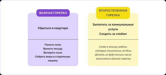 Разделение дел по степени важности Разделение дел по степени важности