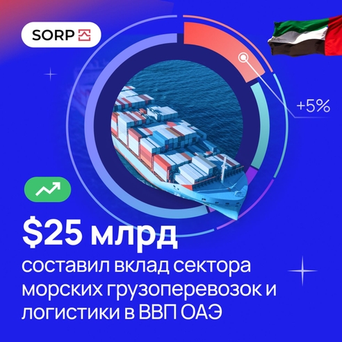  $25 млрд. составил вклад сектора морских грузоперевозок и логистики в ВВП ОАЭ