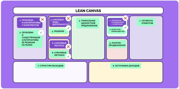 Исправленные блоки в таблице Остервальдера Исправленные блоки в таблице Остервальдера