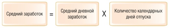 Сумма для оплаты отпуска в календарных днях Сумма для оплаты отпуска в календарных днях
