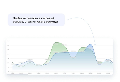 Уменьшать ли расходы на маркетинг? Разбираемся, как делать это без потерь Уменьшать ли расходы на маркетинг? Разбираемся, как делать это без потерь