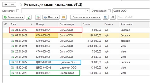 Рис 3 – Документы реализации по разным организациям Рис 3 – Документы реализации по разным организациям