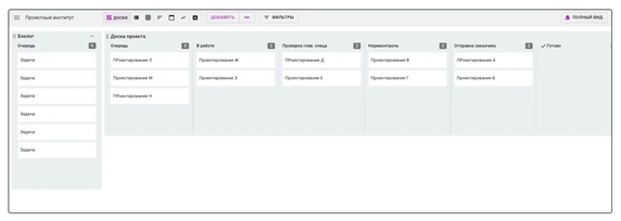 Пример шаблонной доски проекта. Без детализации. Пример шаблонной доски проекта. Без детализации.