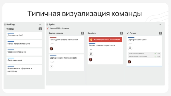 Задачи на примере вымышленные, я хотел лишь передать структуру доски Задачи на примере вымышленные, я хотел лишь передать структуру доски