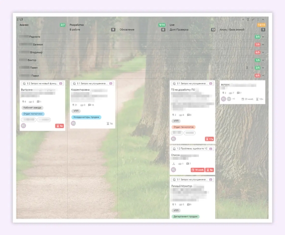 Рабочая доска третьей линии поддержки разделена на дорожки по ответственным. Рядом с колонками и дорожками установлены лимиты. Рабочая доска третьей линии поддержки разделена на дорожки по ответственным. Рядом с колонками и дорожками установлены лимиты.