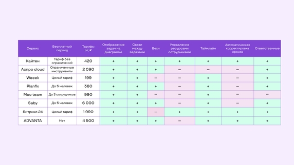 Сравнительная таблица Сравнительная таблица