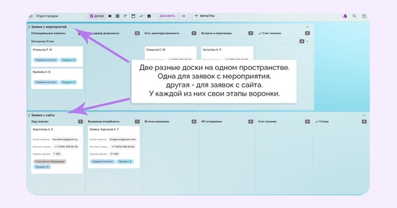 Пример доски, где команды одинаково смогут отслеживать лиды и источник трафика Пример доски, где команды одинаково смогут отслеживать лиды и источник трафика