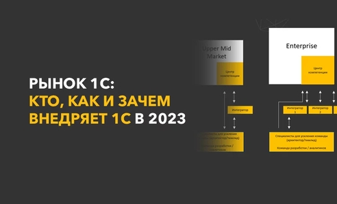 Всё о рынке 1С: кто, как и зачем внедряет ERP и другие продукты?