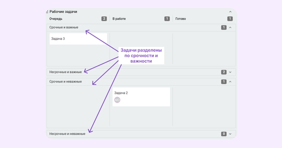Задачи можно также разделить по исполнителям, проектам и т. д., называя дорожку соответственно Задачи можно также разделить по исполнителям, проектам и т. д., называя дорожку соответственно