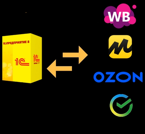 Интеграция программ 1С:Предприятие с маркетплейсами Интеграция программ 1С:Предприятие с маркетплейсами