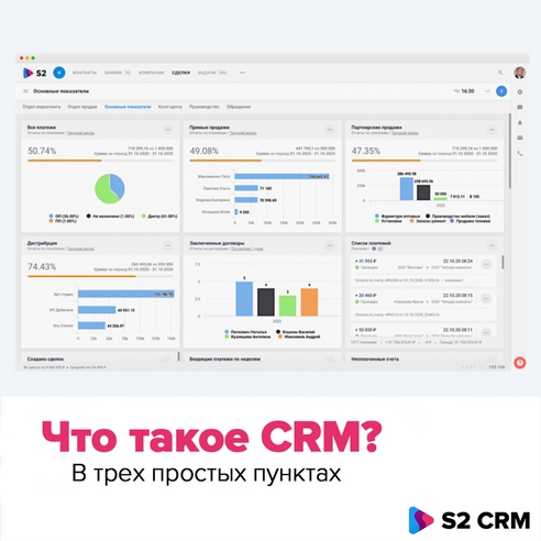 Что такое CRM и зачем она нужна в трех коротких пунктах Что такое CRM и зачем она нужна в трех коротких пунктах