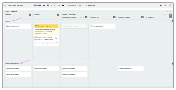 Две дорожки на доске проектов для отображения разных приоритетов задач. Две дорожки на доске проектов для отображения разных приоритетов задач.