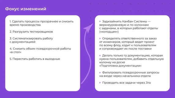 Тогда мне казалось, что проблемы, которые я выделила, касаются всех, поэтому будет легко внедрить изменения Тогда мне казалось, что проблемы, которые я выделила, касаются всех, поэтому будет легко внедрить изменения