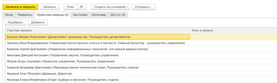 Рис. 9. Карточка проекта – вкладка «Проектная команда»