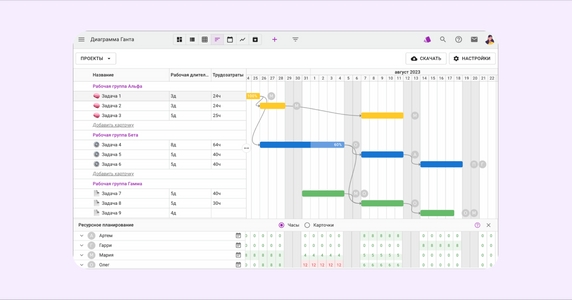 Пример дорожной карты проекта в Kaiten Пример дорожной карты проекта в Kaiten